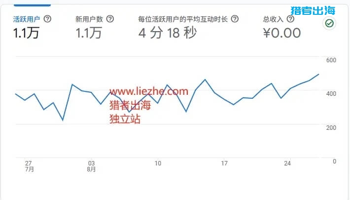 《独立站私教陪跑班》