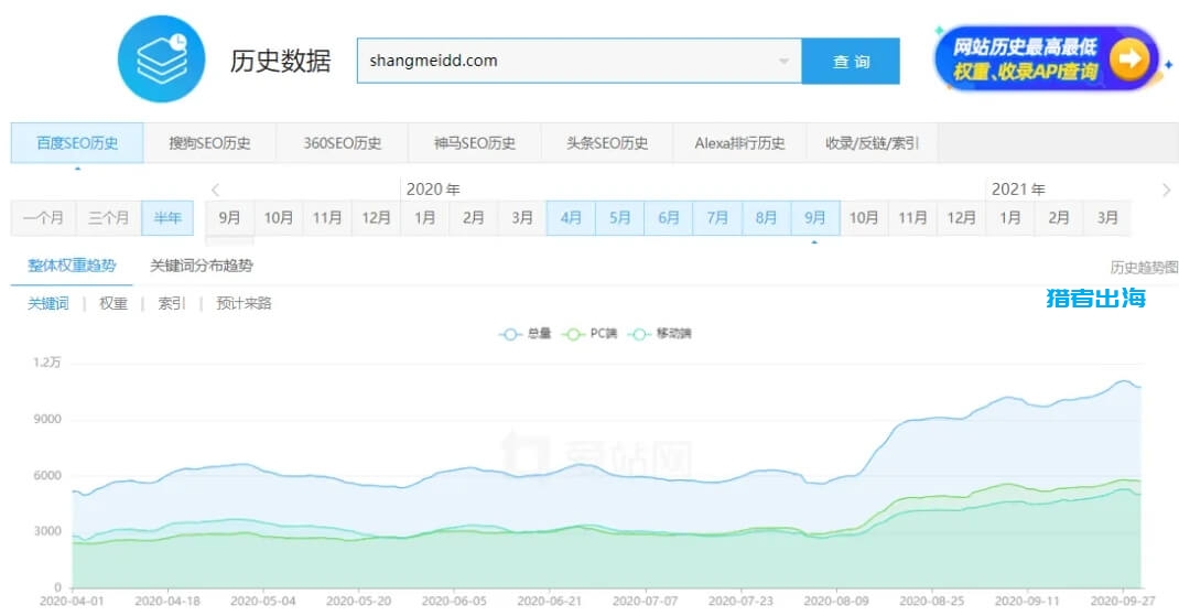 《独立站私教陪跑班》