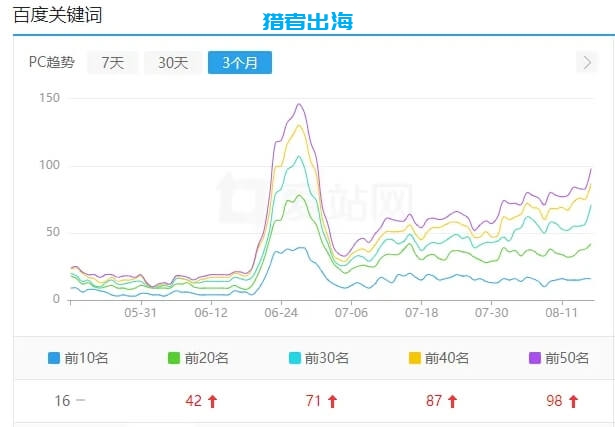 《独立站私教陪跑班》
