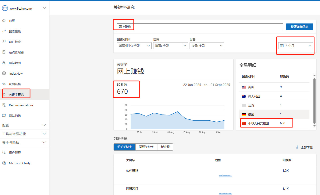 关键词是什么？关键词搜索指数查询