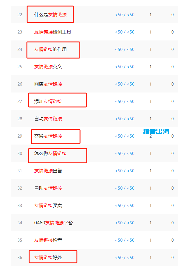 关键词意图是什么？用户搜索意图对关键词排名的影响