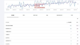SEO:关键词唯一性