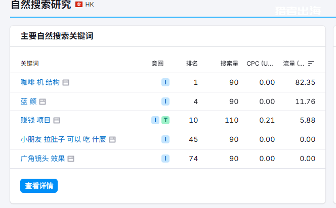 老域名/域名年龄对网站SEO排名影响