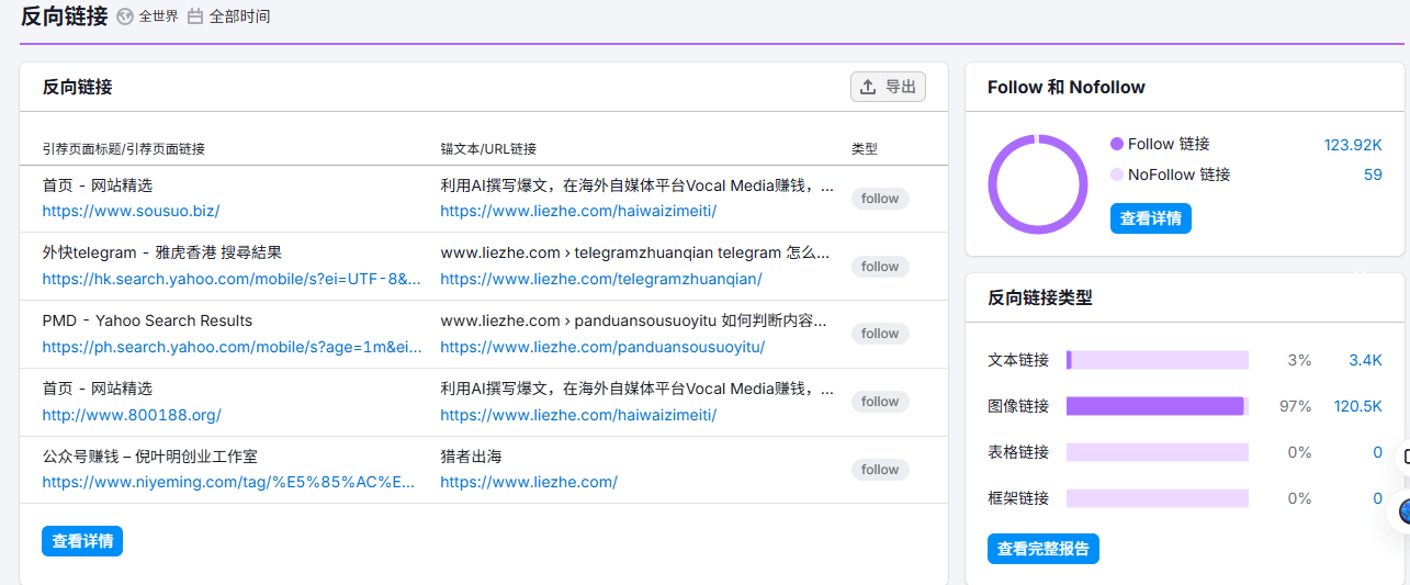 老域名/域名年龄对网站SEO排名影响