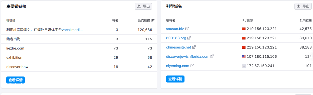 老域名/域名年龄对网站SEO排名影响