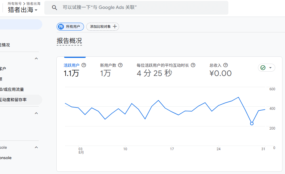 沙盒期sandbox是什么?新站如何快速度过沙盒期