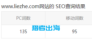网站权重对SEO优化作用以及快速提升权重的方法