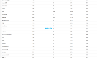 10个栏目更新建议