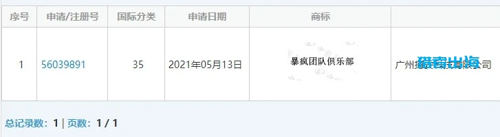 1个人，每天2小时，独立站年赚2百万