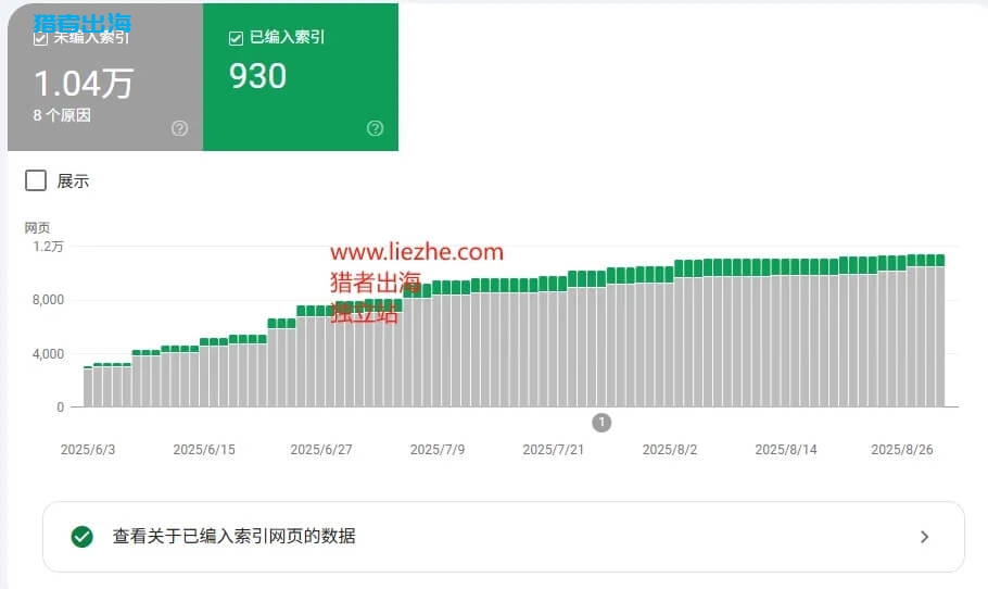 1个人，每天2小时，独立站年赚2百万