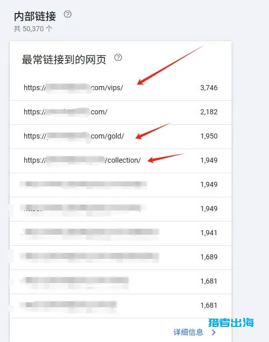 1个人，每天2小时，独立站年赚2百万