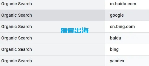 1个人，每天2小时，独立站年赚2百万