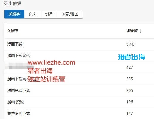 独立站新手，从0到年入百万的3条成功路径
