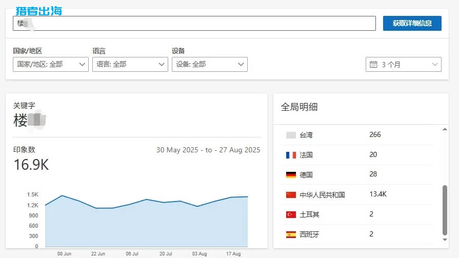 从自营单个独立站，到6000+站群之路