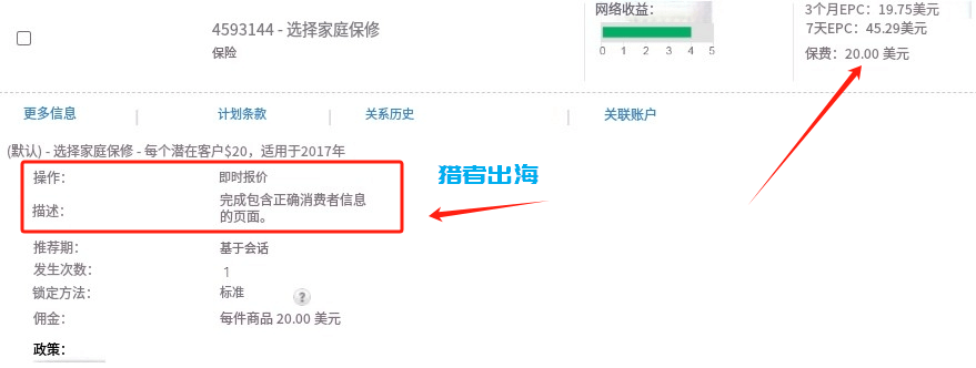 5个推广国外CPL广告联盟赚钱的网站行业