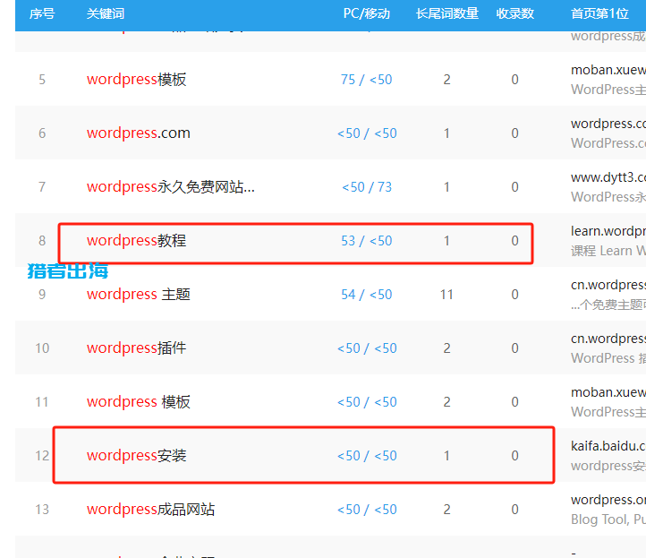 长尾关键词是什么？长尾关键词SEO作用和挖掘方法