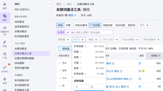 关键词排名难度怎么分析和判断？