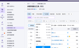 关键词排名难度怎么分析和判断？