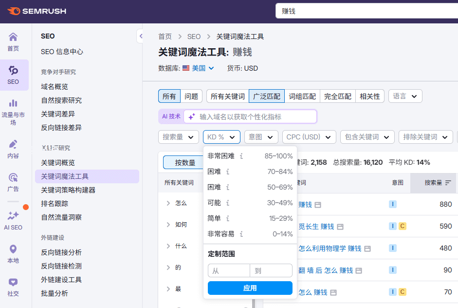 关键词排名难度怎么分析和判断?