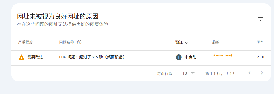 提升网站关键词排名优化的十大因素