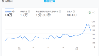 如何做网站推广？8种推广方法提升网站流量