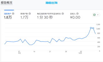 如何做网站推广？8种推广方法提升网站流量