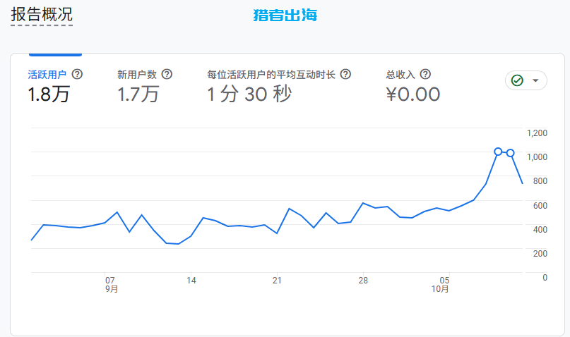 如何做网站推广?8种推广方法提升网站流量