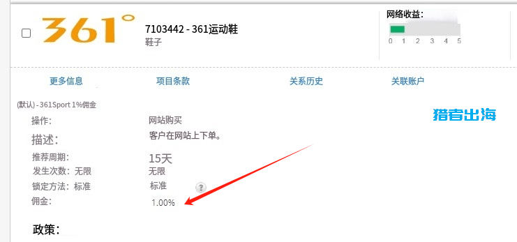 网站怎么推广联盟赚钱？6种新手推广的广告联盟领域