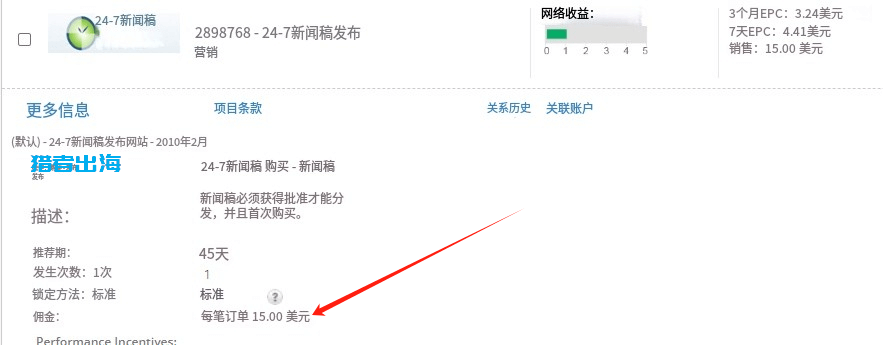 网站怎么推广联盟赚钱？6种新手推广的广告联盟领域