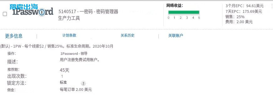 网站怎么推广联盟赚钱？6种新手推广的广告联盟领域