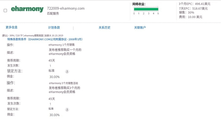 网站怎么推广联盟赚钱？6种新手推广的广告联盟领域