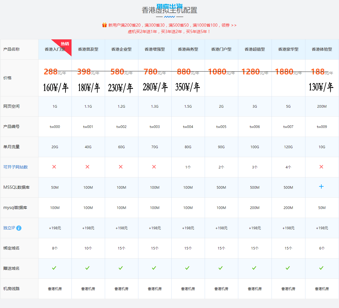 什么是网站虚拟主机？国内和国外虚拟空间主机购买推荐