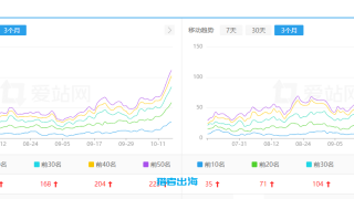 网站运营怎么做？5种个人站长网站运营策划方案