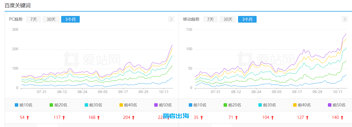 网站运营怎么做？5种个人站长网站运营策划方案
