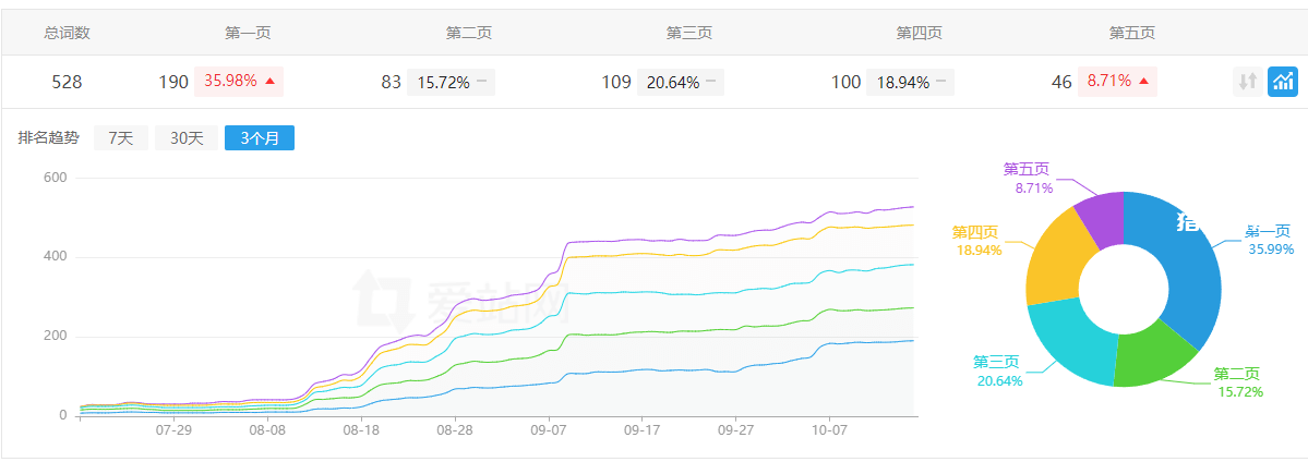 网站运营怎么做？5种个人站长网站运营策划方案