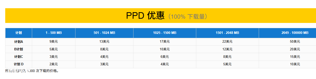 做网站如何赚钱？20种网站赚钱的主流方法