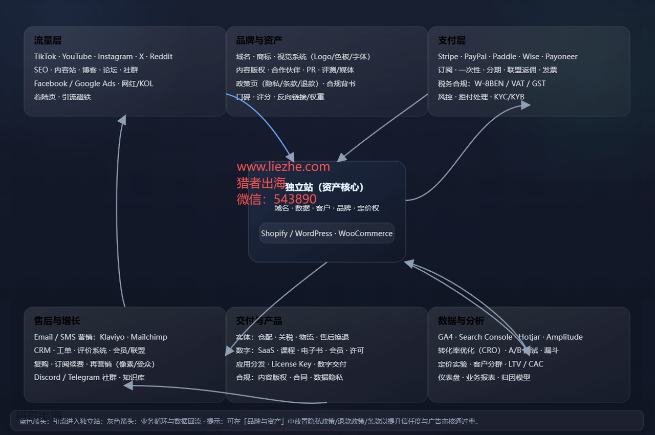 新手出海赚美金必学十大出海知识