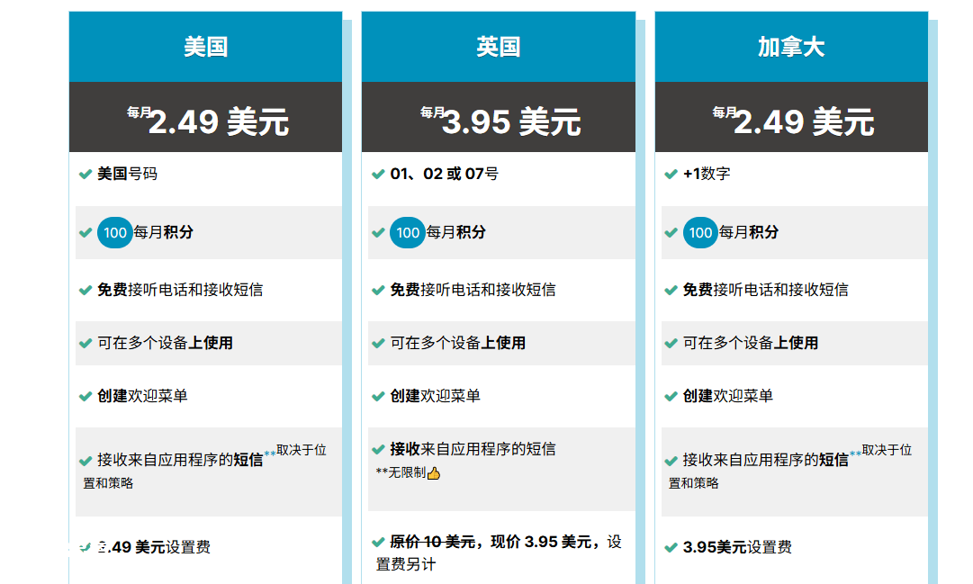 6个购买国外电话号码网站推荐