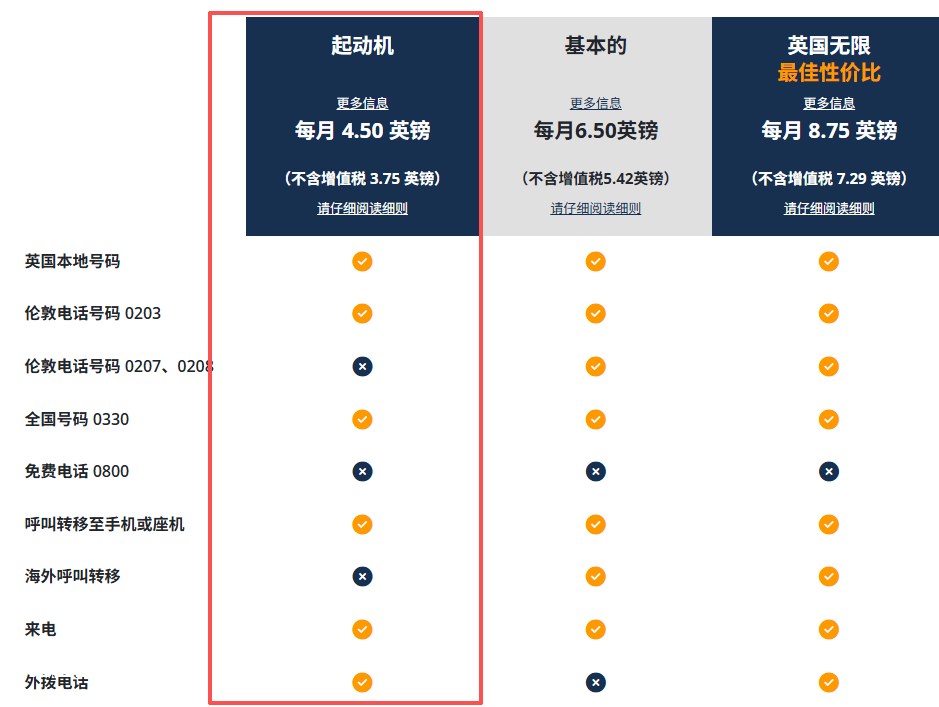 6个购买国外电话号码网站推荐