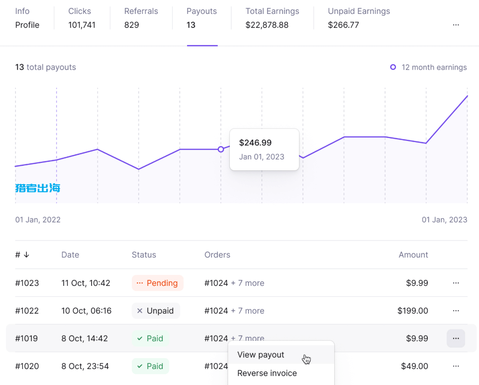 10大个人博客网站赚钱方法