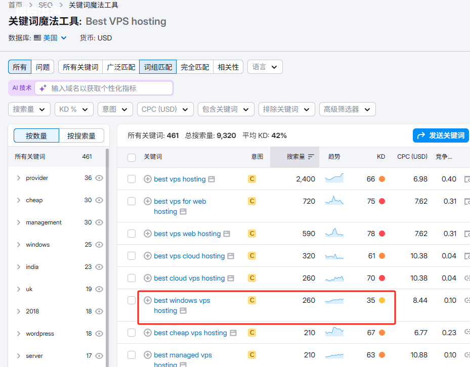海外版淘宝客网站推广赚钱教程