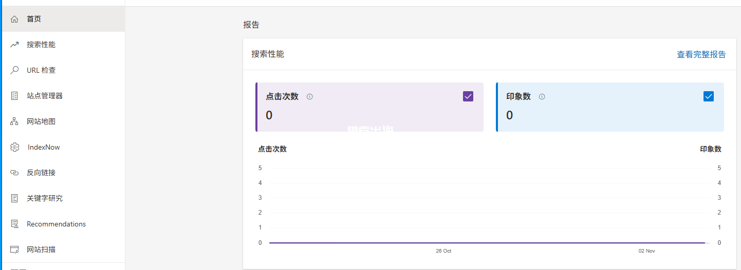 一个新做的网站多久能开始赚钱?