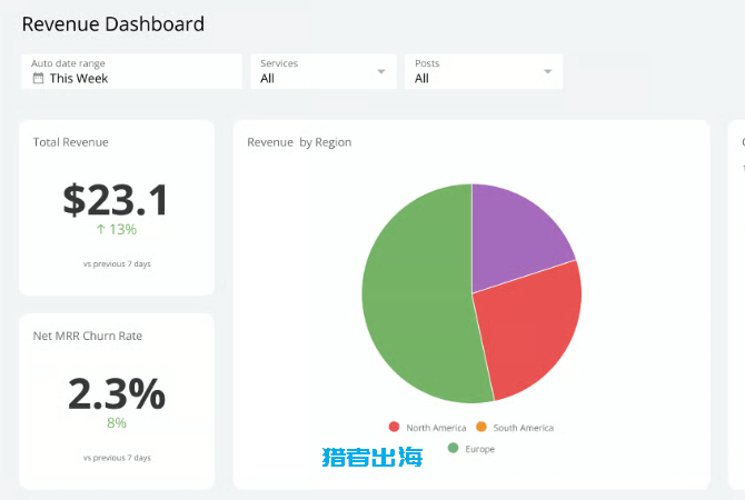 10种国外游戏资源网站赚钱方法