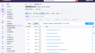 7个国外网站关键词挖掘工具推荐