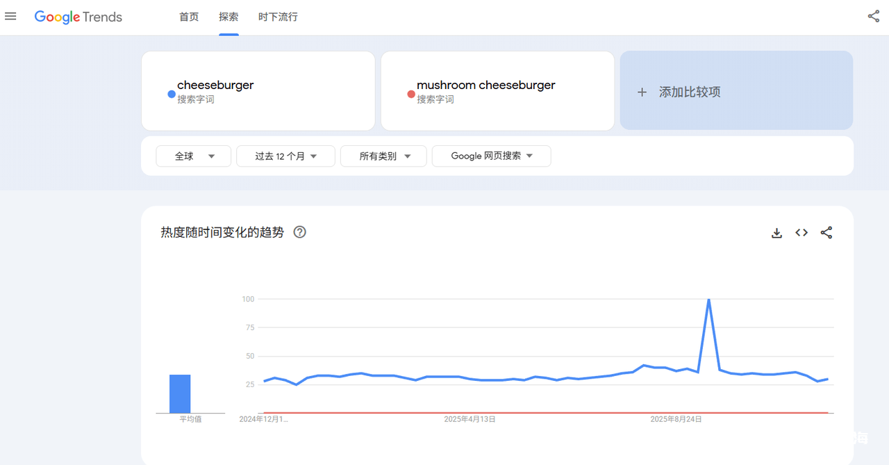 7个国外网站关键词挖掘工具推荐