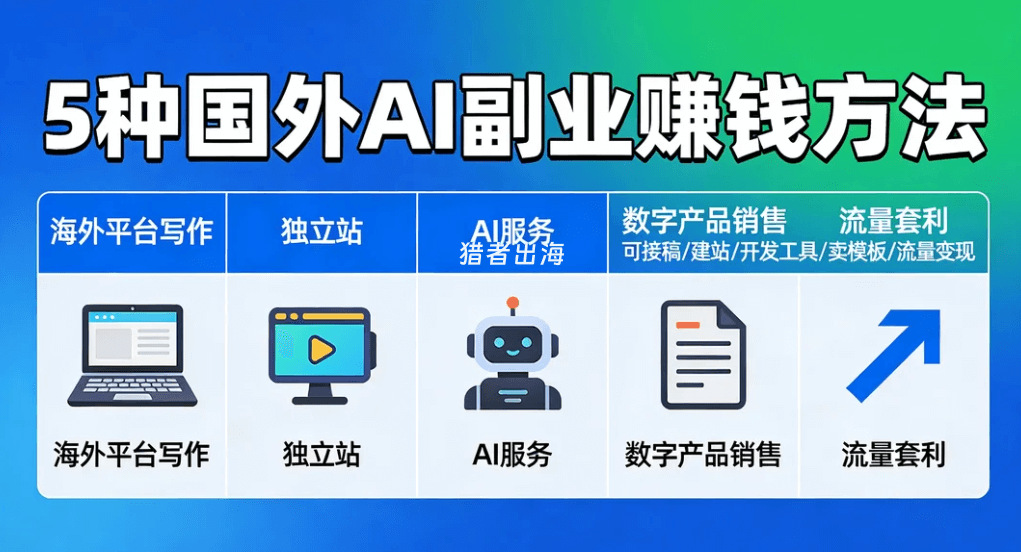 怎么用AI赚钱?5种国外AI副业赚钱方法