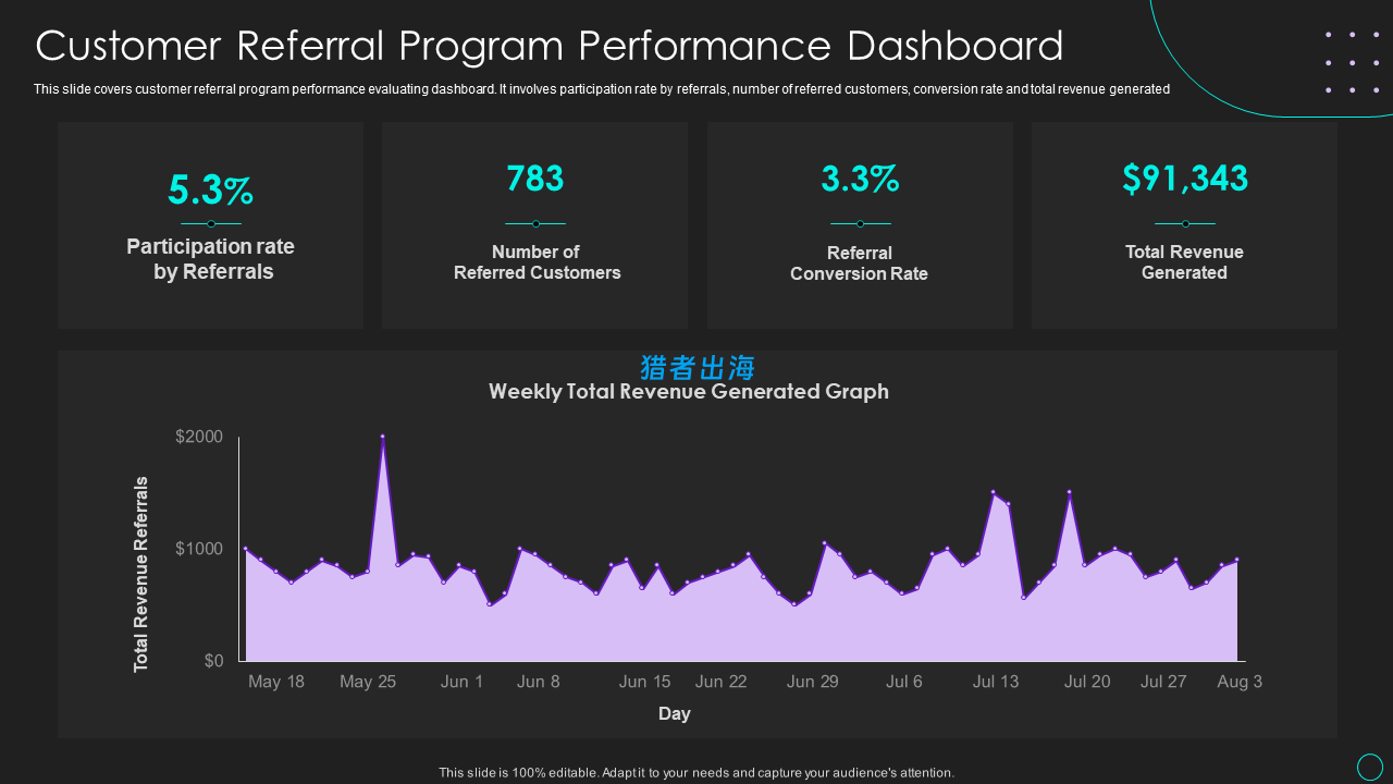 盘点9个热门国外拉新项目和赚钱方法