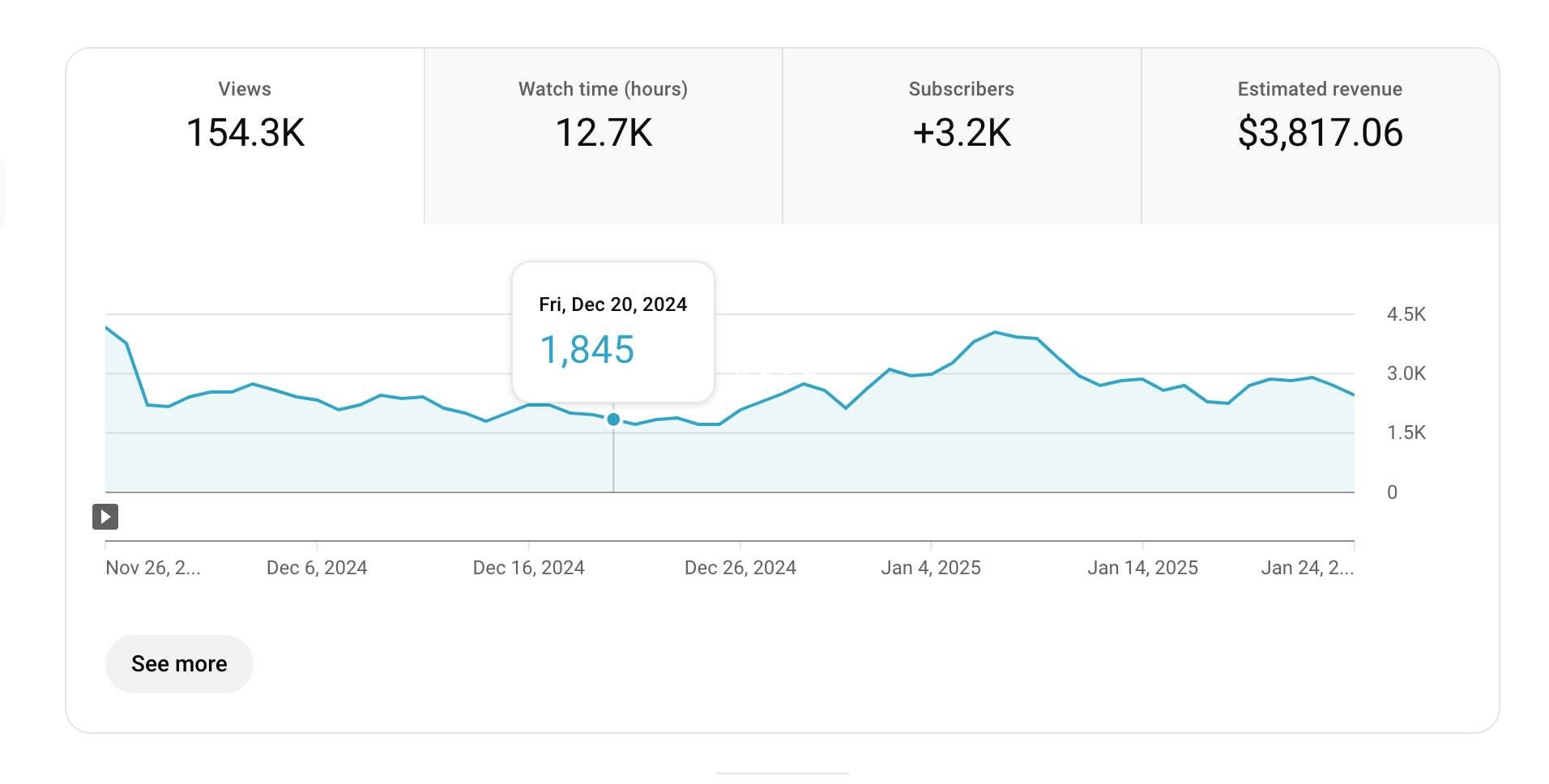 国外自媒体怎么赚钱？12种方法助你赚美金