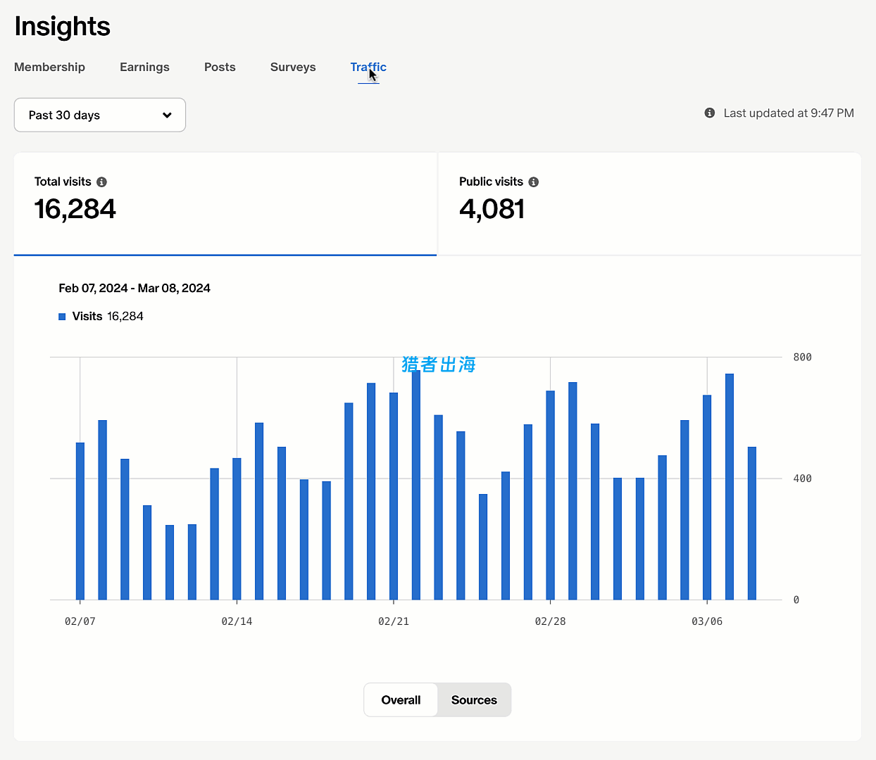 国外自媒体怎么赚钱？12种方法助你赚美金