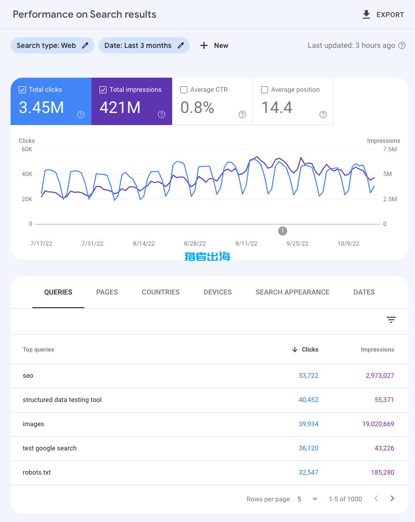10个国外SEO软件工具网站推荐清单